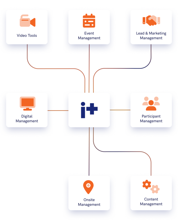 InvitePeople features map